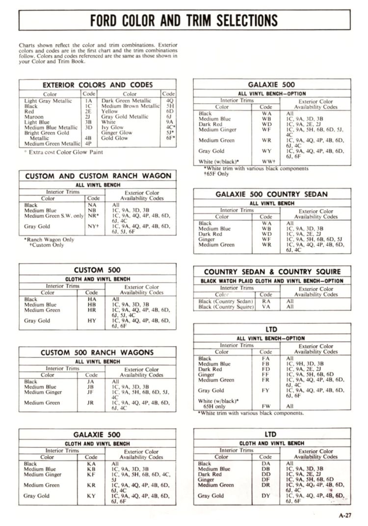 n_1972 Ford Full Line Sales Data-A27.jpg